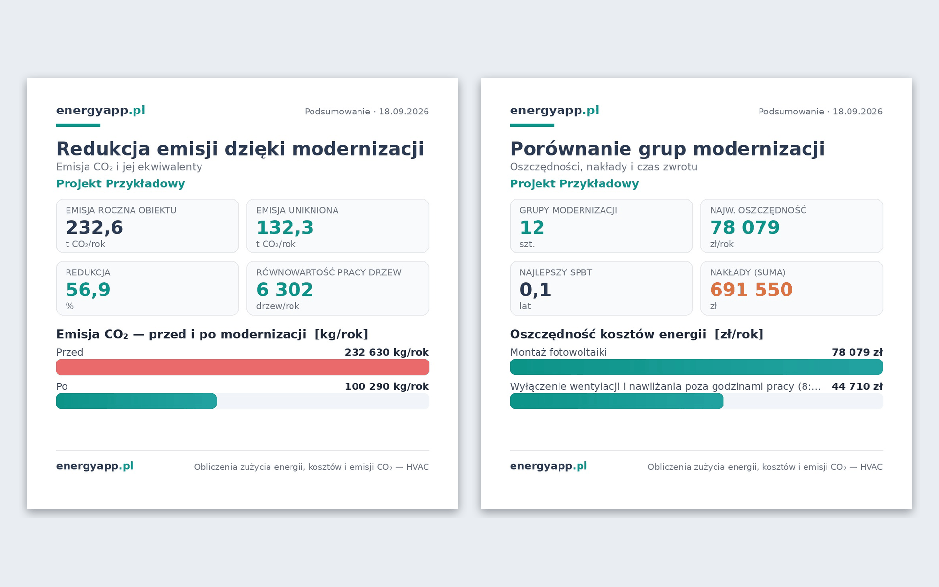 Infografiki 1:1 z aplikacji: redukcja emisji CO₂ i porównanie grup modernizacji